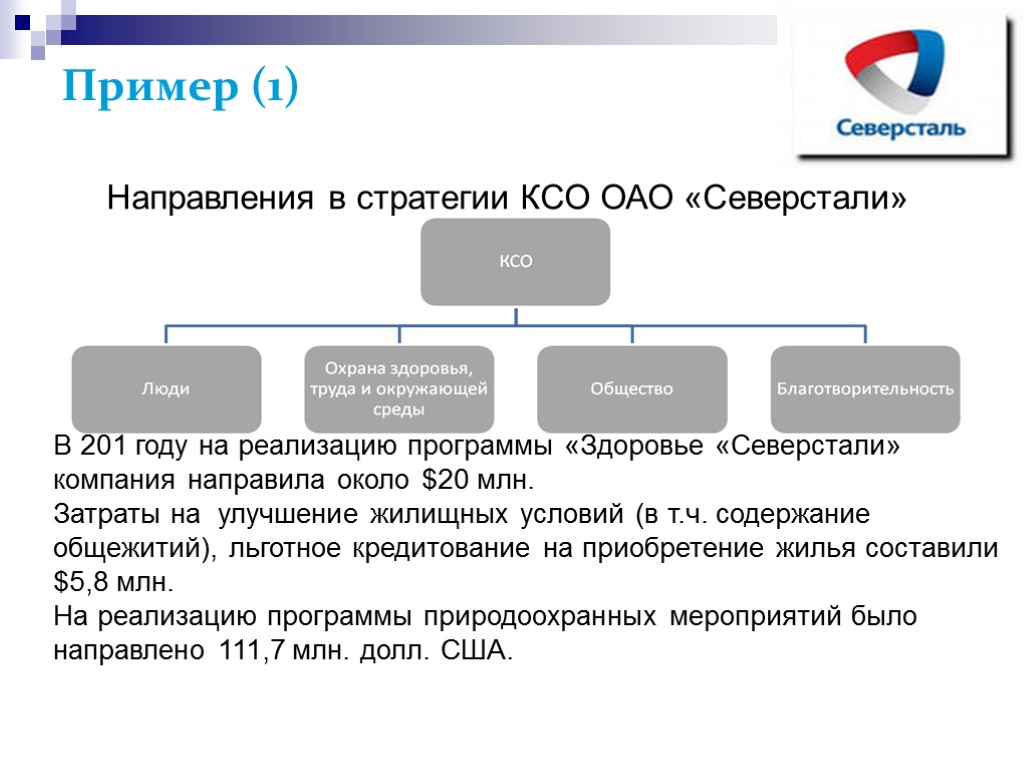 Пример (1) Направления в стратегии КСО ОАО «Северстали» В 201 году на реализацию программы